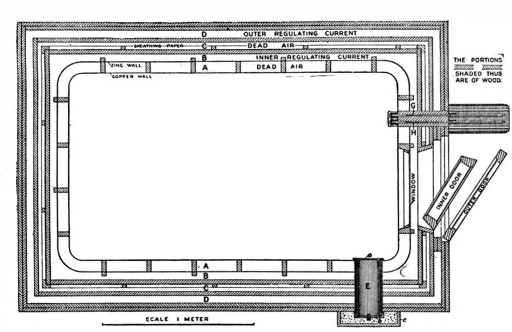 An illustration from Scientific American, Vol. 81, No. 6 (1899), 1899, leaf 4