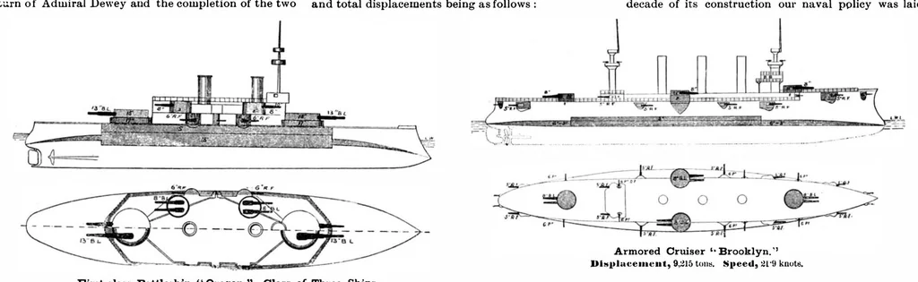 An illustration from Scientific American, Vol. 81, No. 14 (1899), 1899, leaf 7