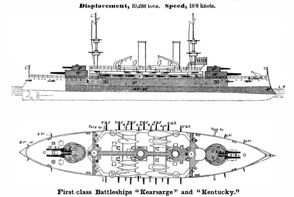 An illustration from Scientific American, Vol. 81, No. 14 (1899), 1899, leaf 7
