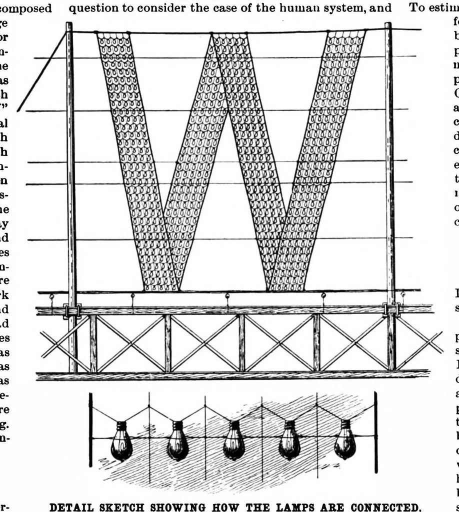 An illustration from Scientific American, Vol. 81, No. 15 (1899), 1899, leaf 10