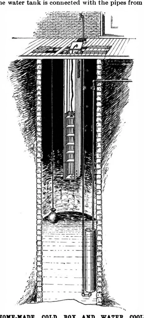 An illustration from Scientific American, Vol. 81, No. 15 (1899), 1899, leaf 3