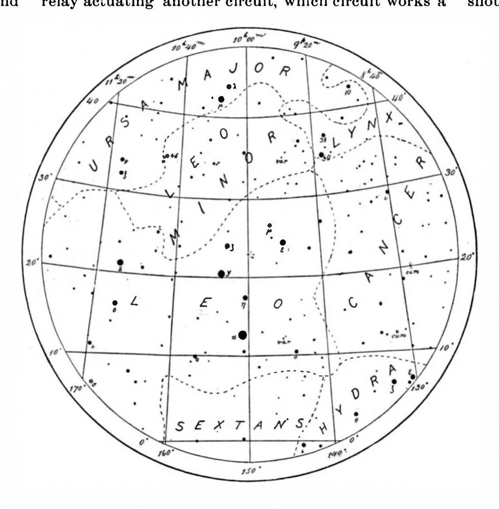 An illustration from Scientific American, Vol. 81, No. 18 (1899), 1899, leaf 6