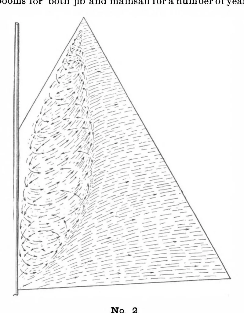 An illustration from Scientific American, Vol. 81, No. 21 (1899), 1899, leaf 6