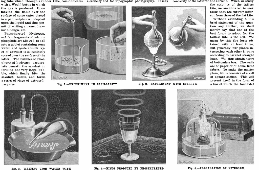 An illustration from Scientific American, Vol. 81, No. 23 (1899), 1899, leaf 7