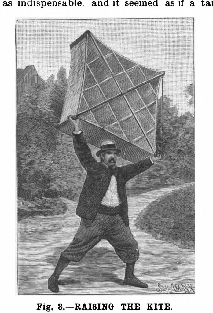 An illustration from Scientific American, Vol. 81, No. 23 (1899), 1899, leaf 7