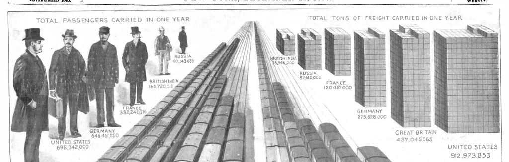 An illustration from Scientific American, Vol. 81, No. 26 (1899), 1899, leaf 0