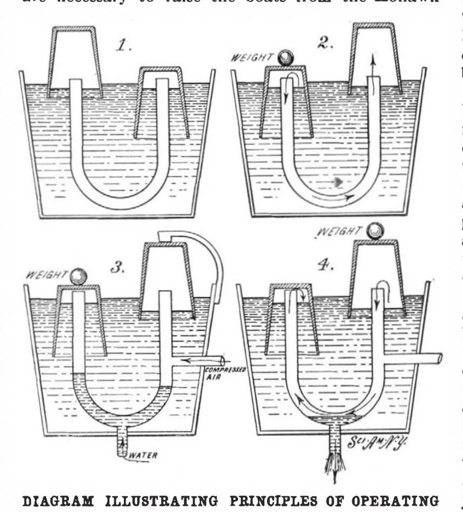 An illustration from Scientific American, Vol. 82, No. 5 (1900), 1900, leaf 9