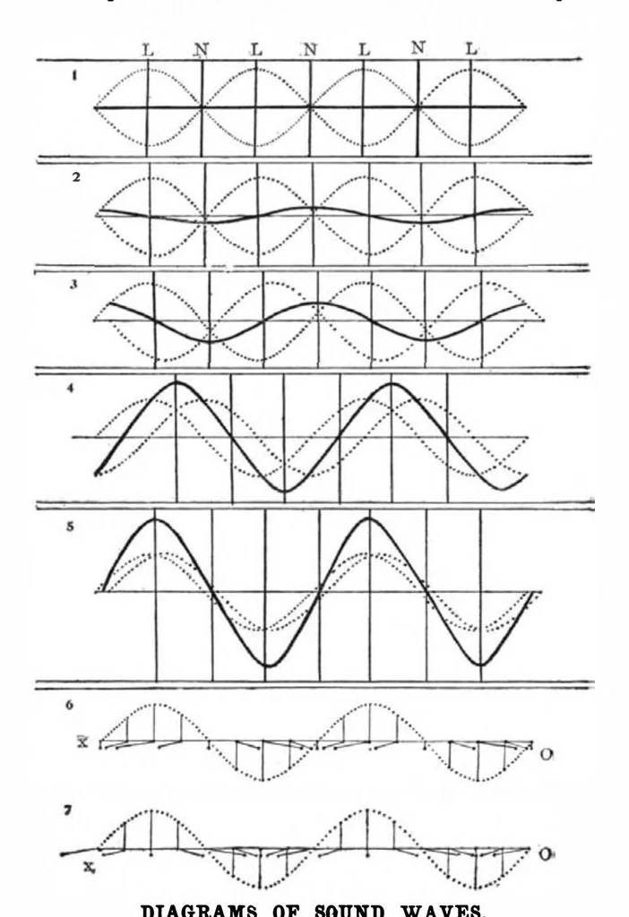 An illustration from Scientific American, Vol. 82, No. 6 (1900), 1900, leaf 3