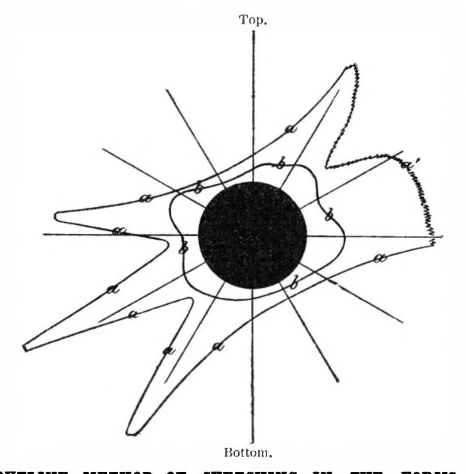 An illustration from Scientific American, Vol. 82, No. 16 (1900), 1900, leaf 3