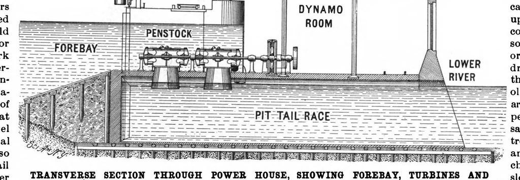 An illustration from Scientific American, Vol. 82, No. 21 (1900), 1900, leaf 8