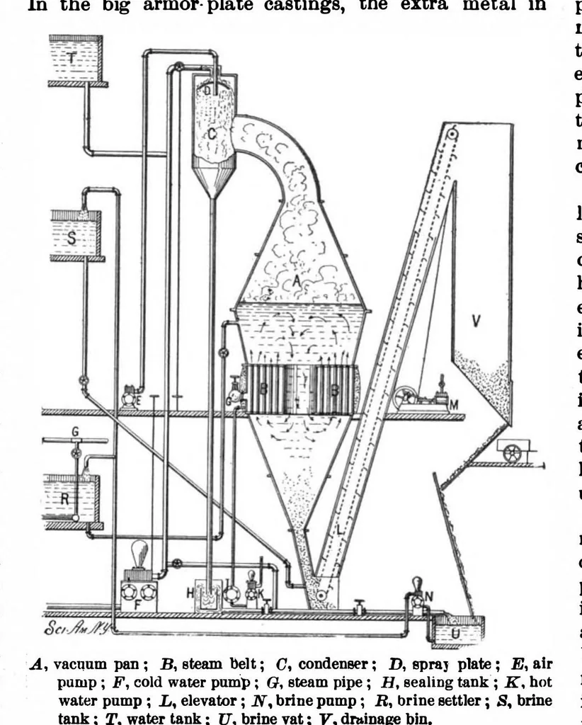 An illustration from Scientific American, Vol. 82, No. 23 (1900), 1900, leaf 5