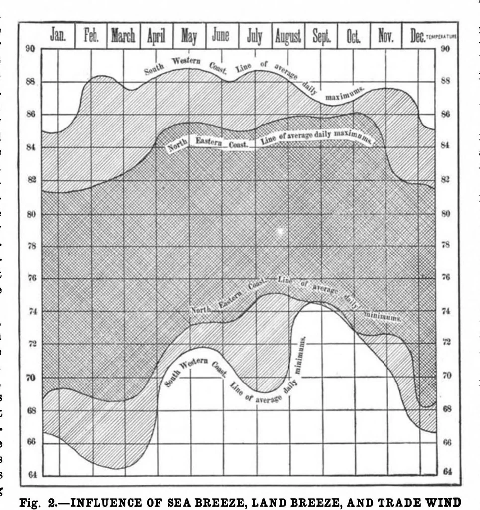 An illustration from Scientific American, Vol. 83, No. 11 (1900), 1900, leaf 10