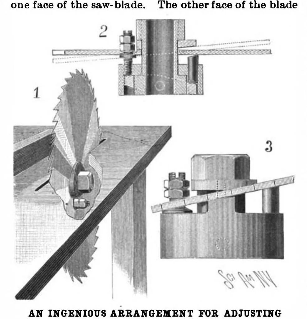 An illustration from Scientific American, Vol. 83, No. 14 (1900), 1900, leaf 3