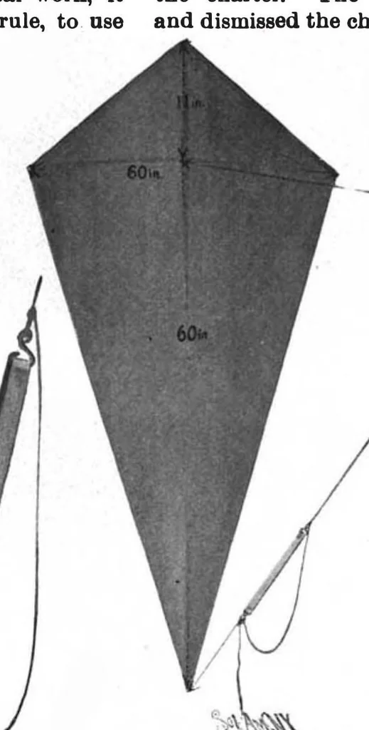 An illustration from Scientific American, Vol. 83, No. 14 (1900), 1900, leaf 4