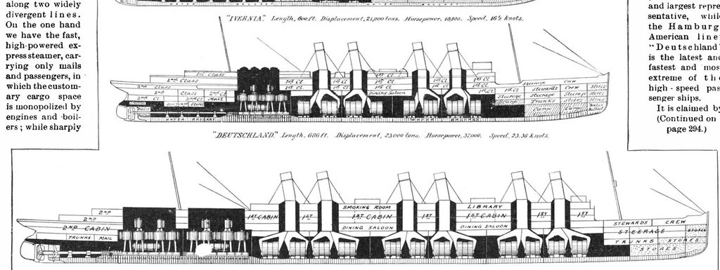 An illustration from Scientific American, Vol. 83, No. 19 (1900), 1900, leaf 0