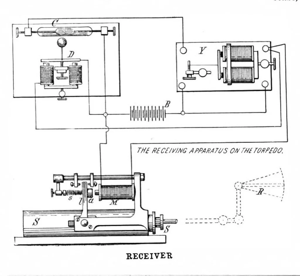 An illustration from Scientific American, Vol. 84, No. 7 (February 16, 1901), 1901, leaf 4