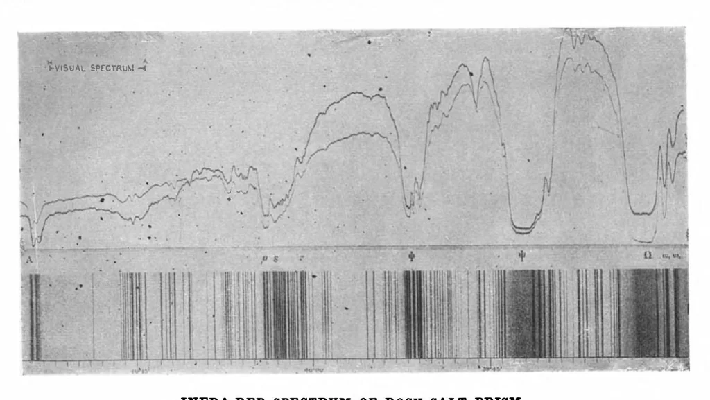 An illustration from Scientific American, Vol. 84, No. 1 (1901), 1901, leaf 8