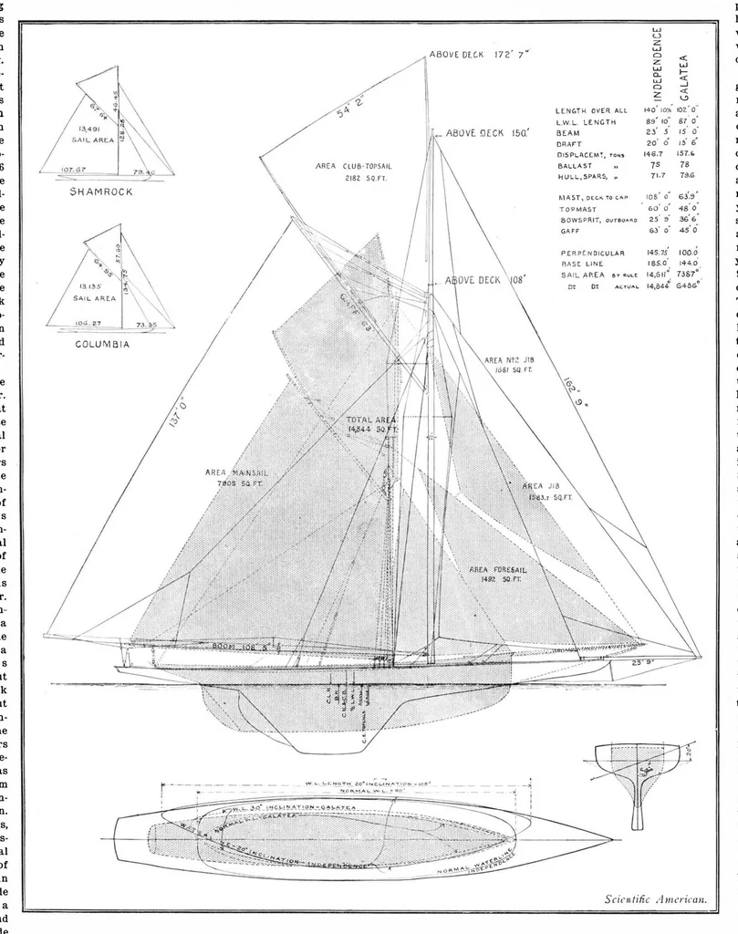 An illustration from Scientific American, Vol. 84, No. 15 (1901), 1901, leaf 8