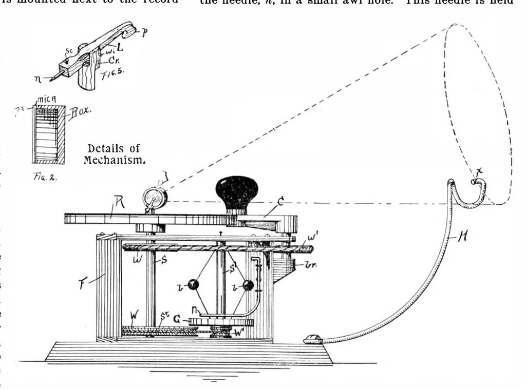 An illustration from Scientific American, Vol. 84, No. 17 (1901), 1901, leaf 3