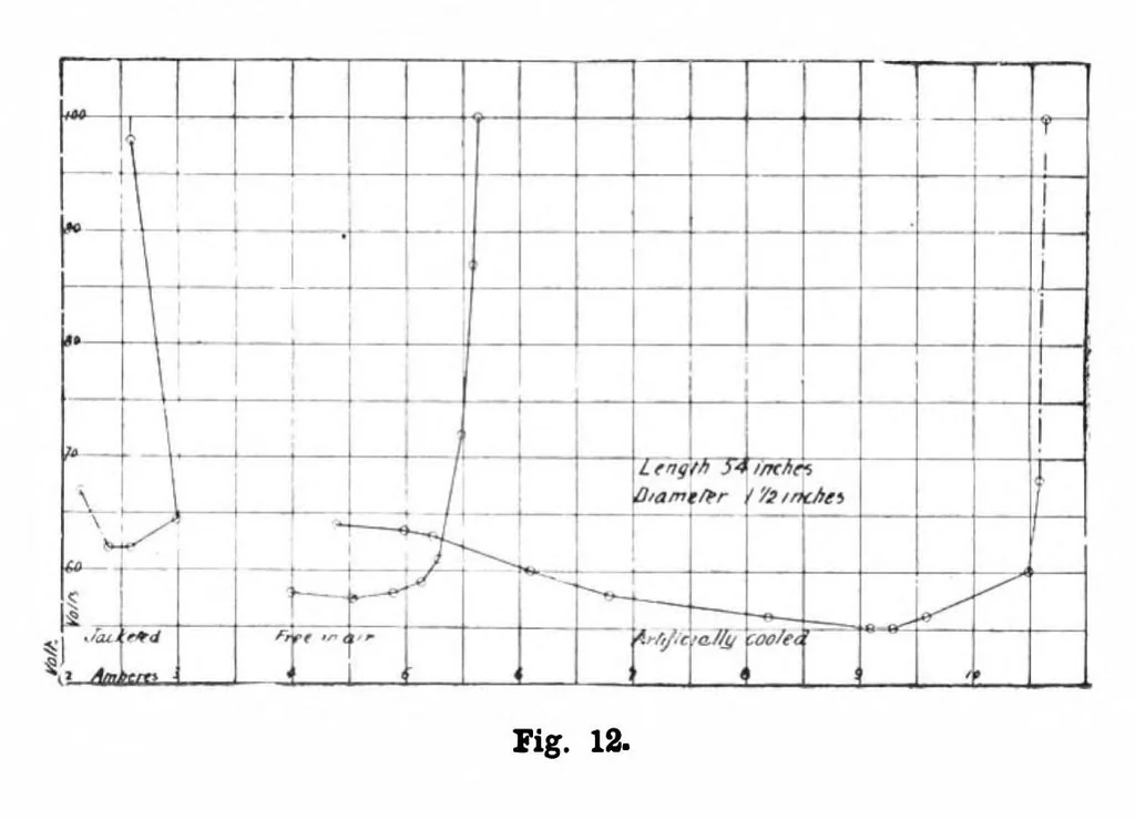 An illustration from Scientific American, Vol. 84, No. 17 (1901), 1901, leaf 9