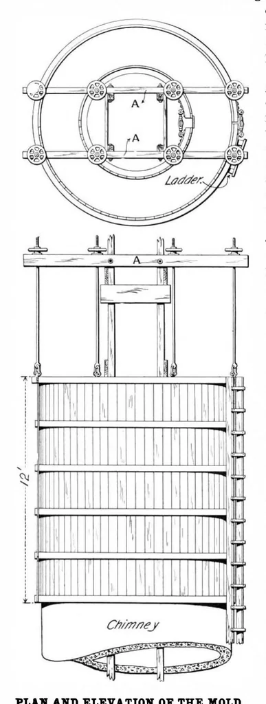 An illustration from Scientific American, Vol. 84, No. 20 (1901), 1901, leaf 3