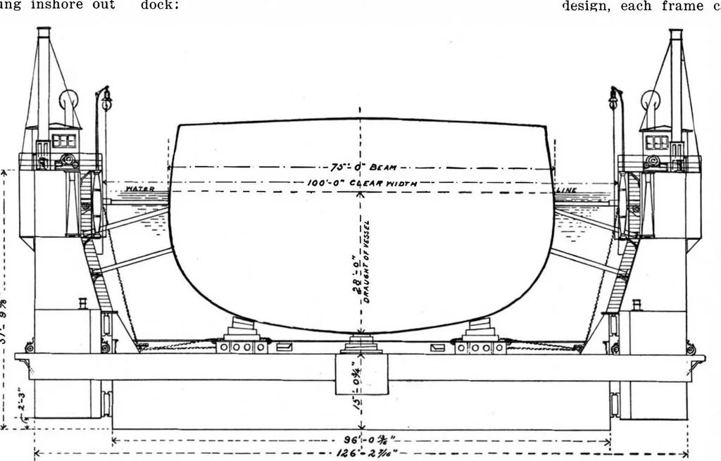 An illustration from Scientific American, Vol. 84, No. 24 (1901), 1901, leaf 8