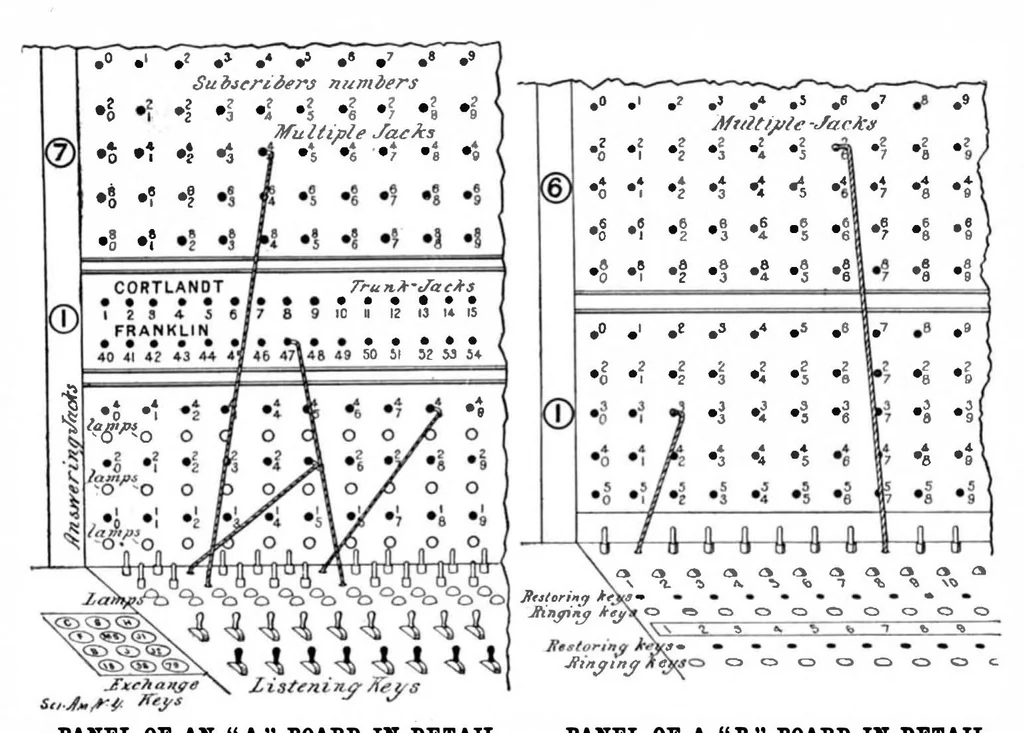 An illustration from Scientific American, Vol. 85, No. 2 (1901), 1901, leaf 7