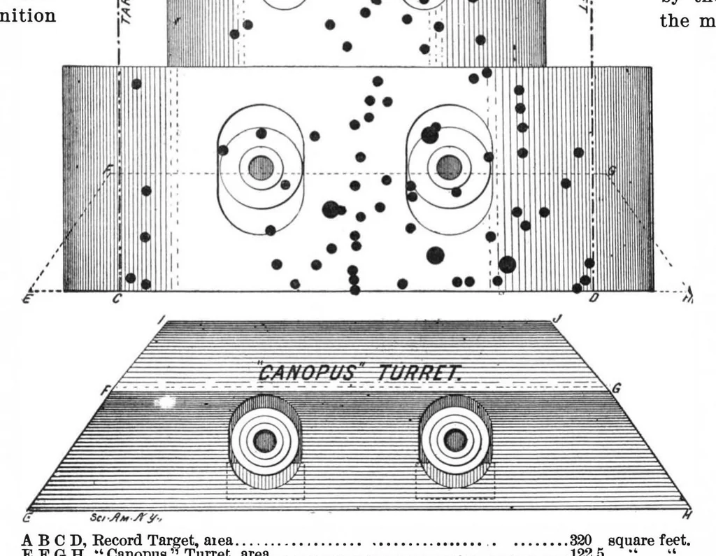 An illustration from Scientific American, Vol. 85, No. 8 (1901), 1901, leaf 10
