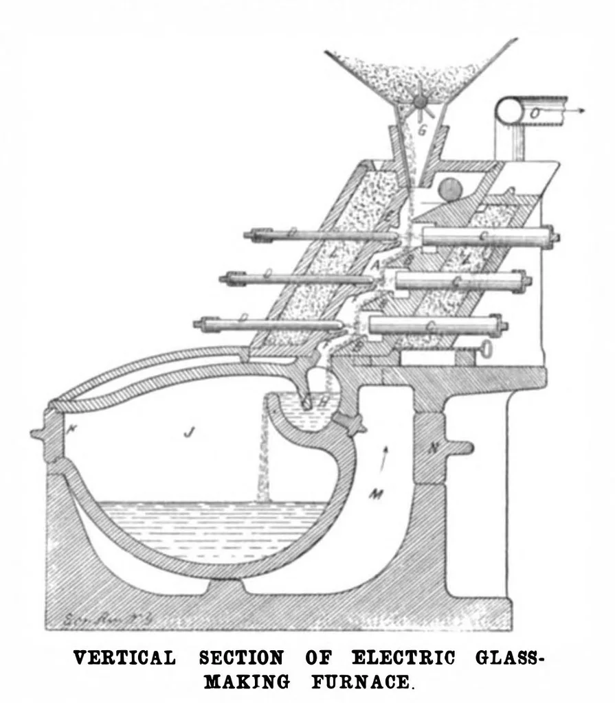 An illustration from Scientific American, Vol. 85, No. 14 (1901), 1901, leaf 3