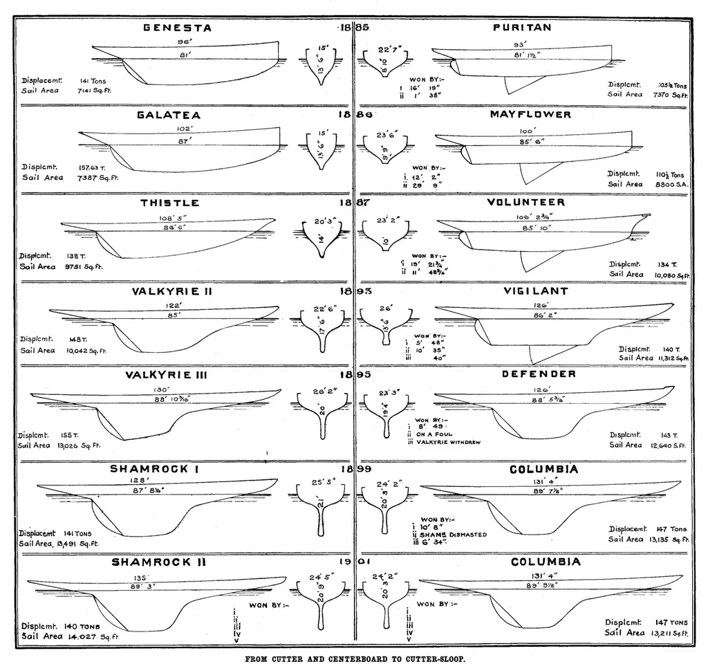 An illustration from Scientific American, Vol. 85, No. 14 (1901), 1901, leaf 8