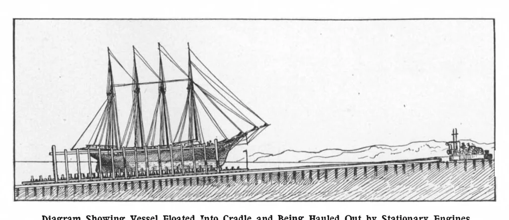 An illustration from Scientific American, Vol. 85, No. 18 (1901), 1901, leaf 4