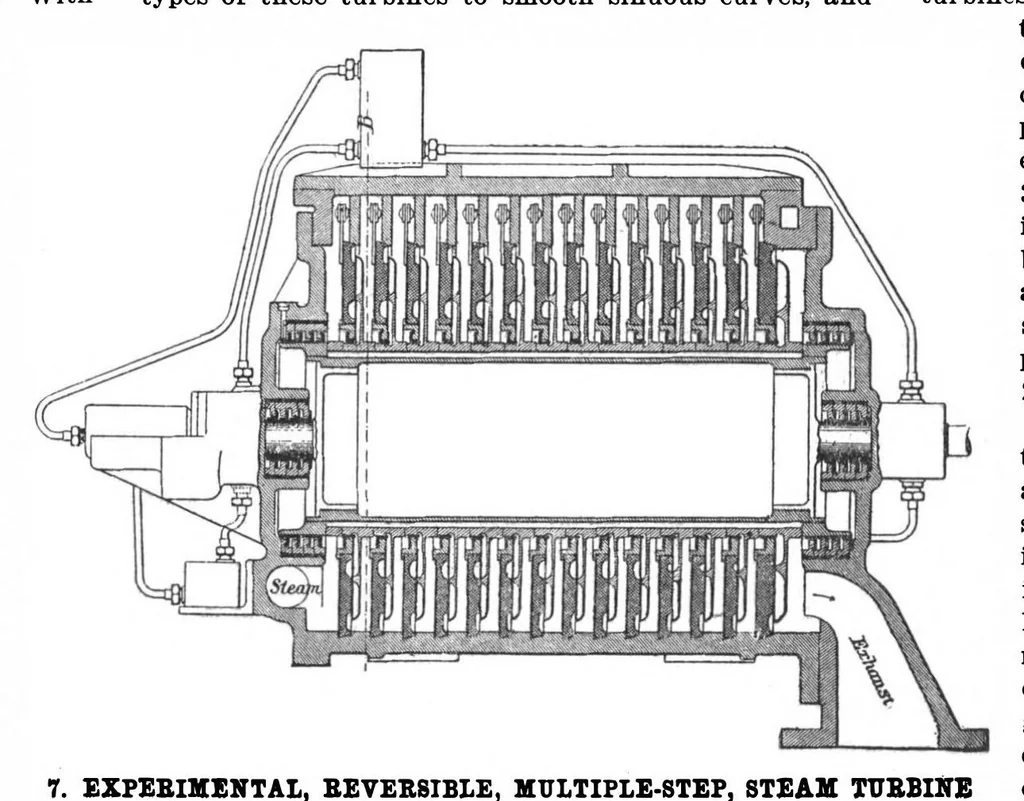 An illustration from Scientific American, Vol. 86, No. 20 (May 17, 1902), 1902, leaf 8