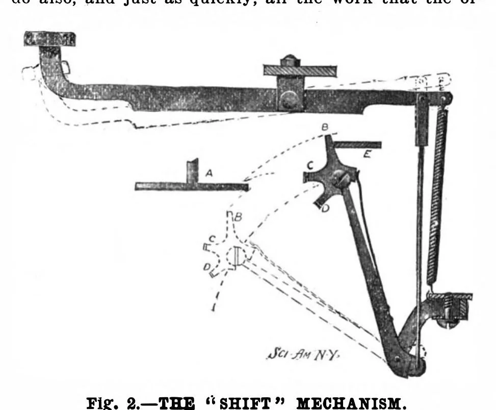 An illustration from Scientific American, Vol. 86, No. 25 (1902), 1902, leaf 9