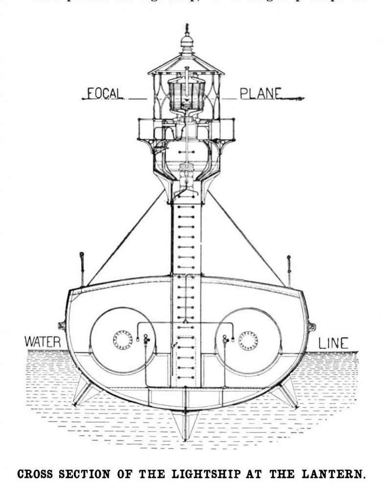 An illustration from Scientific American, Vol. 87, No. 5 (1902), 1902, leaf 4