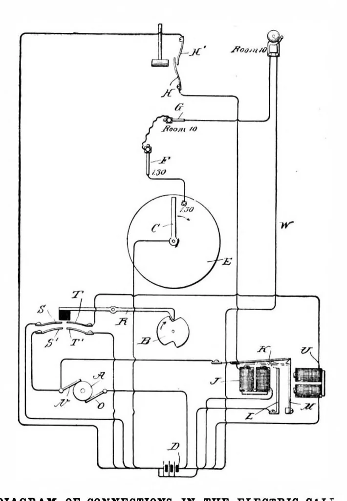 An illustration from Scientific American, Vol. 87, No. 14 (1902), 1902, leaf 4