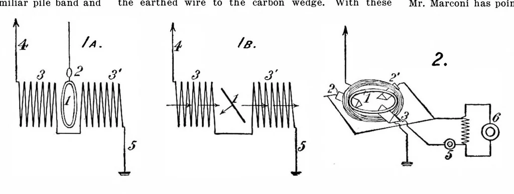 An illustration from Scientific American, Vol. 87, No. 14 (1902), 1902, leaf 5