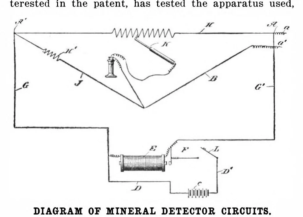 An illustration from Scientific American, Vol. 87, No. 15 (1902), 1902, leaf 10