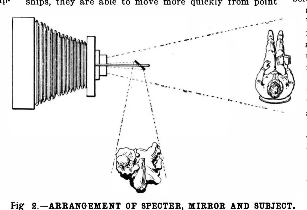 An illustration from Scientific American, Vol. 87, No. 26 (1902), 1902, leaf 7