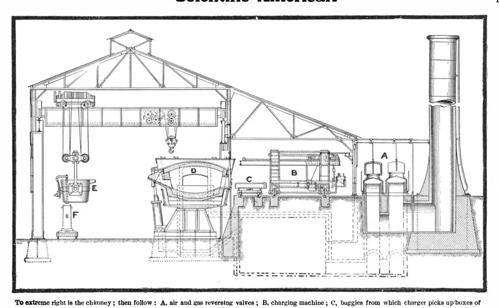 An illustration from Scientific American, Vol. 89, No. 24 (December 12, 1903), 1903, leaf 13