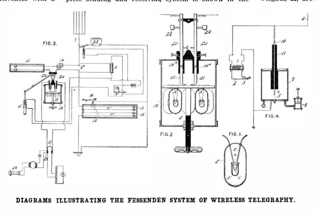 An illustration from Scientific American, Vol. 88, No. 1 (1903), 1903, leaf 4