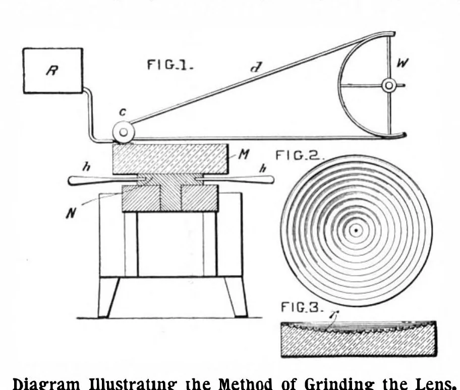 An illustration from Scientific American, Vol. 88, No. 4 (1903), 1903, leaf 7