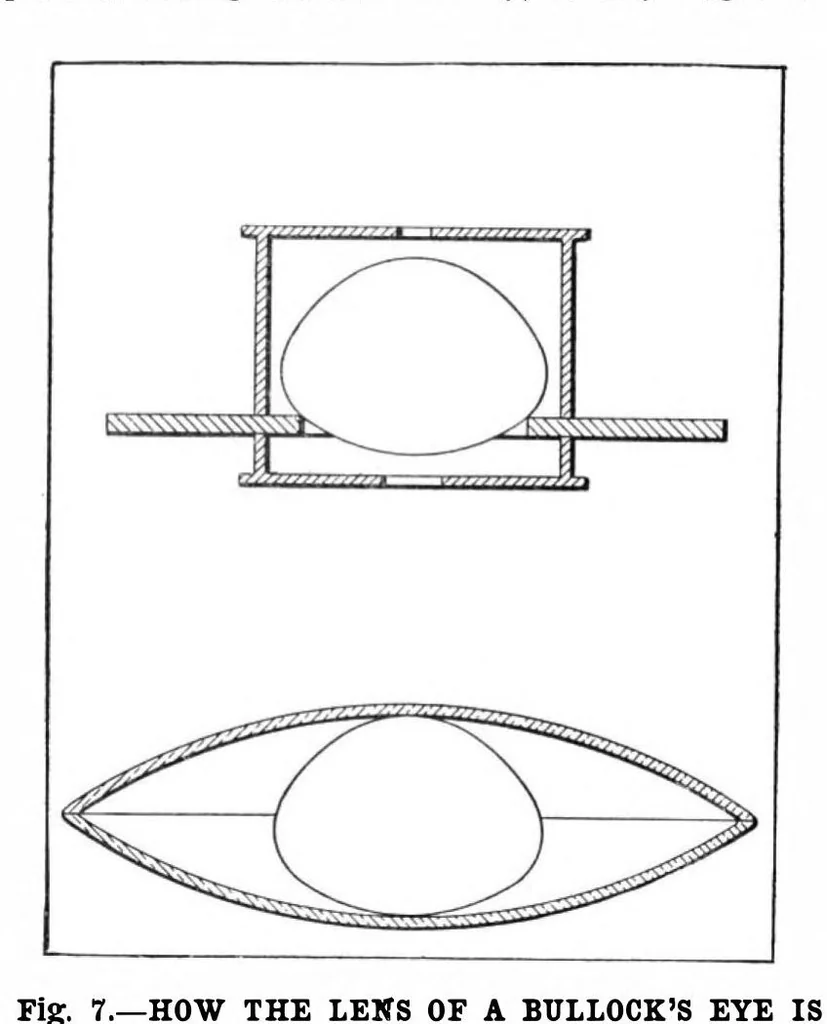 An illustration from Scientific American, Vol. 88, No. 14 (1903), 1903, leaf 9