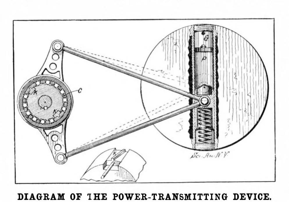 An illustration from Scientific American, Vol. 88, No. 15 (1903), 1903, leaf 16