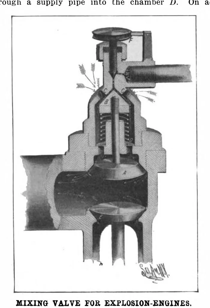 An illustration from Scientific American, Vol. 88, No. 17 (1903), 1903, leaf 10