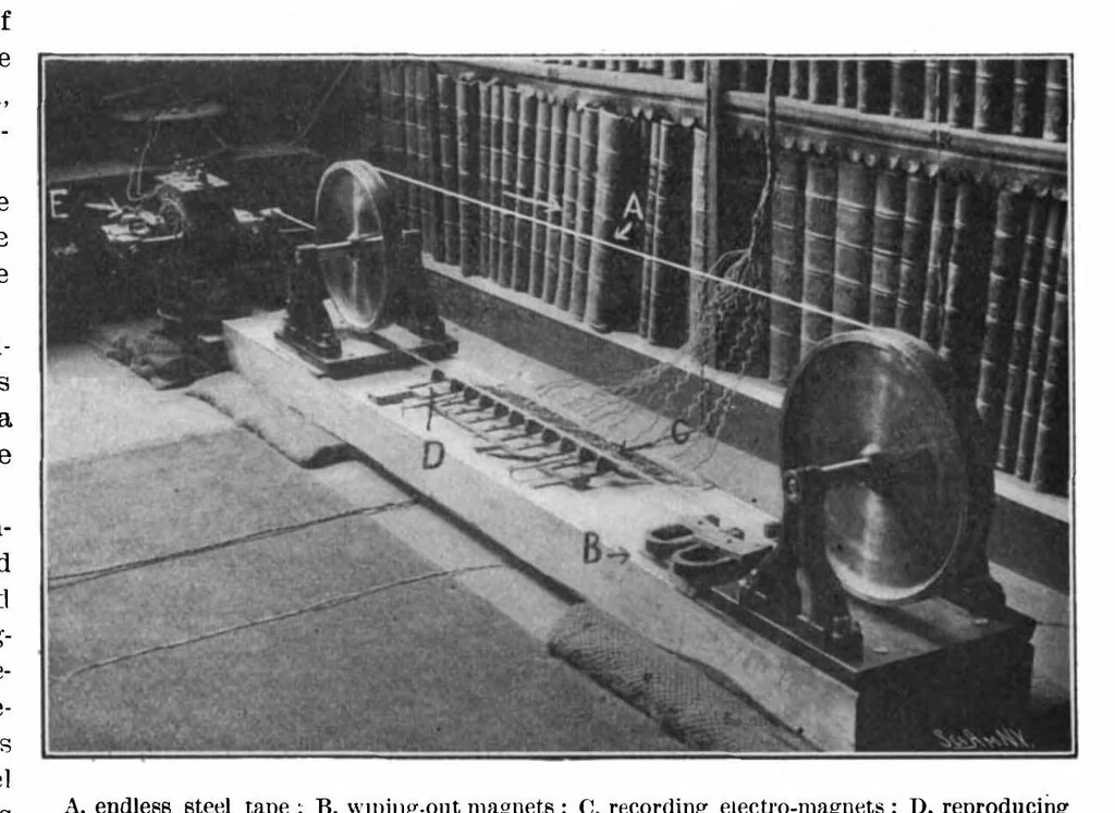 An illustration from Scientific American, Vol. 88, No. 17 (1903), 1903, leaf 8