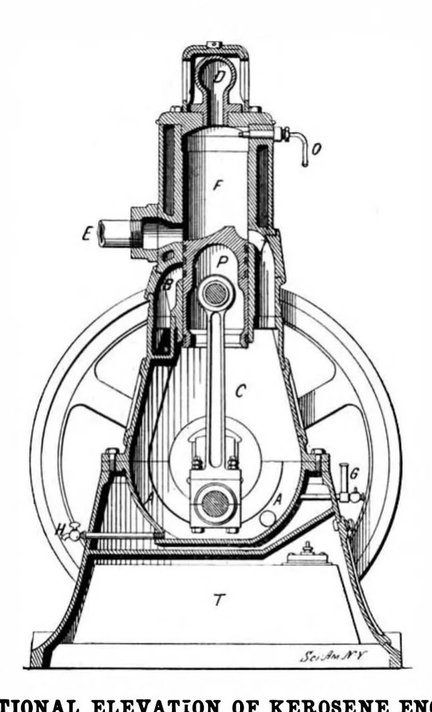 An illustration from Scientific American, Vol. 88, No. 21 (1903), 1903, leaf 4