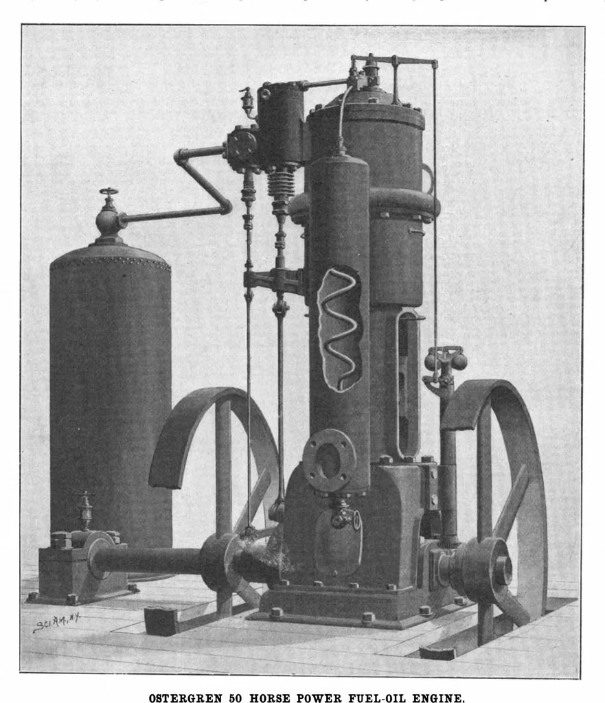An illustration from Scientific American, Vol. 88, No. 23 (1903), 1903, leaf 3