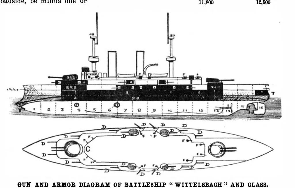 An illustration from Scientific American, Vol. 88, No. 24 (1903), 1903, leaf 6