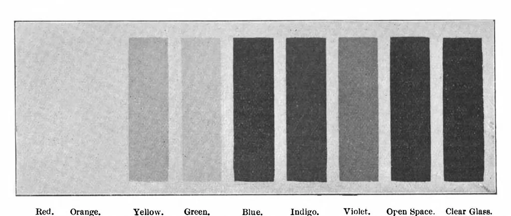An illustration from Scientific American, Vol. 88, No. 25 (1903), 1903, leaf 10