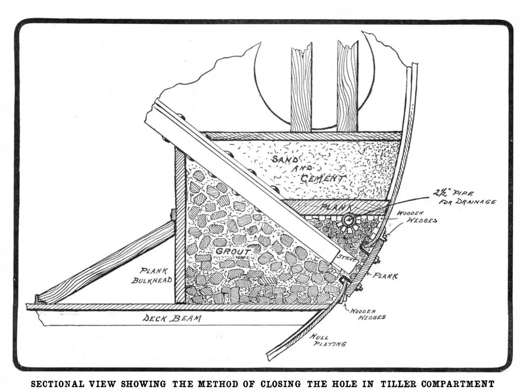 An illustration from Scientific American, Vol. 90, No. 14 (1904), 1904, leaf 9